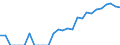 Indicator: Number of: Identified Exporters to Oman from Michigan