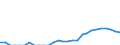 Indicator: Number of: Exports to Oman from Minnesota