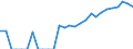 Indicator: Number of: Identified Exporters to Oman from Minnesota