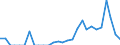 Indicator: Number of: Exports to Oman from Missouri