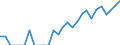 Indicator: Number of: Identified Exporters to Oman from Missouri