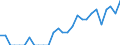 Indicator: Number of: Identified Exporters to Oman from Mississippi