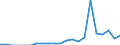 Indicator: Number of: Exports to Oman from North Carolina