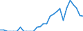 Indicator: Amount Outstanding of Domestic Bonds and Notes: 