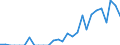 Indicator: Amount Outstanding of Domestic Bonds and Notes: 