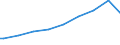 Indicator: Amount Outstanding of Domestic Bonds and Notes: hooling. Total (Incomplete and Completed Tertiary) for Peru