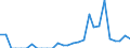 Indicator: Amount Outstanding of Domestic Bonds and Notes: 