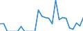 Indicator: Amount Outstanding of Domestic Bonds and Notes: mbia