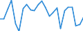 Indicator: Amount Outstanding of Domestic Bonds and Notes: al Value Traded for Peru