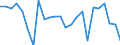 Indicator: Amount Outstanding of Domestic Bonds and Notes: t Companies to Total Market Capitalization for Peru