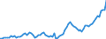 Indicator: Amount Outstanding of Domestic Bonds and Notes: 