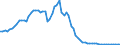 Indicator: Amount Outstanding of Domestic Bonds and Notes: for Peru