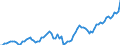 Indicator: Amount Outstanding of Domestic Bonds and Notes: 