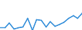 Indicator: Amount Outstanding of Domestic Bonds and Notes: 