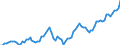 Indicator: Amount Outstanding of Domestic Bonds and Notes: 