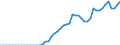 Indicator: Amount Outstanding of Domestic Bonds and Notes: 