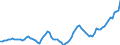 Indicator: Amount Outstanding of Domestic Bonds and Notes: r Financial Institutions to GDP for Peru