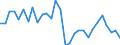 Indicator: Amount Outstanding of Domestic Bonds and Notes: in Relation to the Banking Sector for Peru