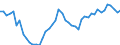 Indicator: Amount Outstanding of Domestic Bonds and Notes: anks to GDP for Peru