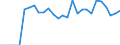 Indicator: Amount Outstanding of Domestic Bonds and Notes: ng for Peru