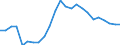 Indicator: Amount Outstanding of Domestic Bonds and Notes: 