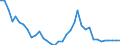 Indicator: Amount Outstanding of Domestic Bonds and Notes: 