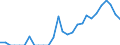 Indicator: Amount Outstanding of Domestic Bonds and Notes: 