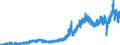 Indicator: Amount Outstanding of Domestic Bonds and Notes: 