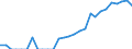 Indicator: Amount Outstanding of Domestic Bonds and Notes: 