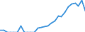 Indicator: Amount Outstanding of Domestic Bonds and Notes: 