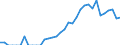 Indicator: Amount Outstanding of Domestic Bonds and Notes: 