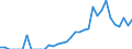 Indicator: Amount Outstanding of Domestic Bonds and Notes: 