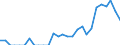 Indicator: Amount Outstanding of Domestic Bonds and Notes: 