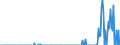 Indicator: Amount Outstanding of Domestic Bonds and Notes: r Issuers in Financial Institutions Sector (Banks), All Maturities, Residence of Issuer in Peru (DISCONTINUED)