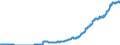 Indicator: Amount Outstanding of Domestic Bonds and Notes: rities for All Issuers, All Maturities, Nationality of Issuer in Peru