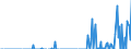 Indicator: Amount Outstanding of Domestic Bonds and Notes: r Issuers in Other Financial Corporations, All Maturities, Nationality of Issuer in Peru (DISCONTINUED)