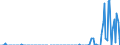 Indicator: Amount Outstanding of Domestic Bonds and Notes: r Issuers in Non-Financial Corporations (Corporate Issuers), All Maturities, Nationality of Issuer in Peru (DISCONTINUED)