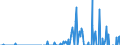 Indicator: Amount Outstanding of Domestic Bonds and Notes: r Issuers in Non-Financial Corporations (Corporate Issuers), All Maturities, Residence of Issuer in Peru