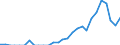 Indicator: Amount Outstanding of Domestic Bonds and Notes: 