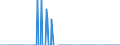 Indicator: Amount Outstanding of Domestic Bonds and Notes: uments for All Issuers, Nationality of Issuer in Peru (DISCONTINUED)