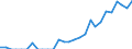 Indicator: Amount Outstanding of Domestic Bonds and Notes: 