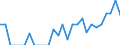 Indicator: Amount Outstanding of Domestic Bonds and Notes: 