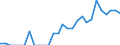 Indicator: Amount Outstanding of Domestic Bonds and Notes: 