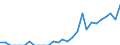 Indicator: Amount Outstanding of Domestic Bonds and Notes: 