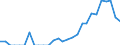 Indicator: Amount Outstanding of Domestic Bonds and Notes: 