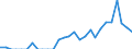 Indicator: Amount Outstanding of Domestic Bonds and Notes: 