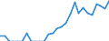 Indicator: Amount Outstanding of Domestic Bonds and Notes: 