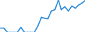 Indicator: Amount Outstanding of Domestic Bonds and Notes: 