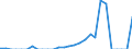 Indicator: Amount Outstanding of Domestic Bonds and Notes: 