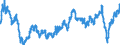 Indicator: Amount Outstanding of Domestic Bonds and Notes: 